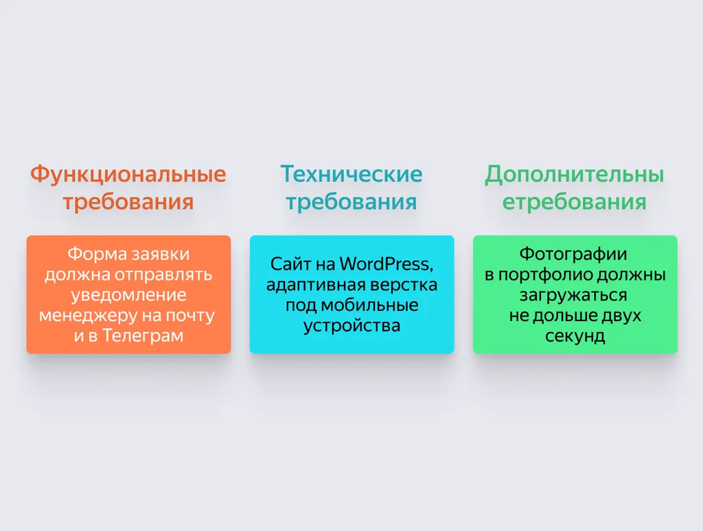 Пример описания каждого вида требований